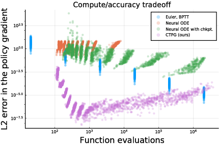 LQR Tradeoff