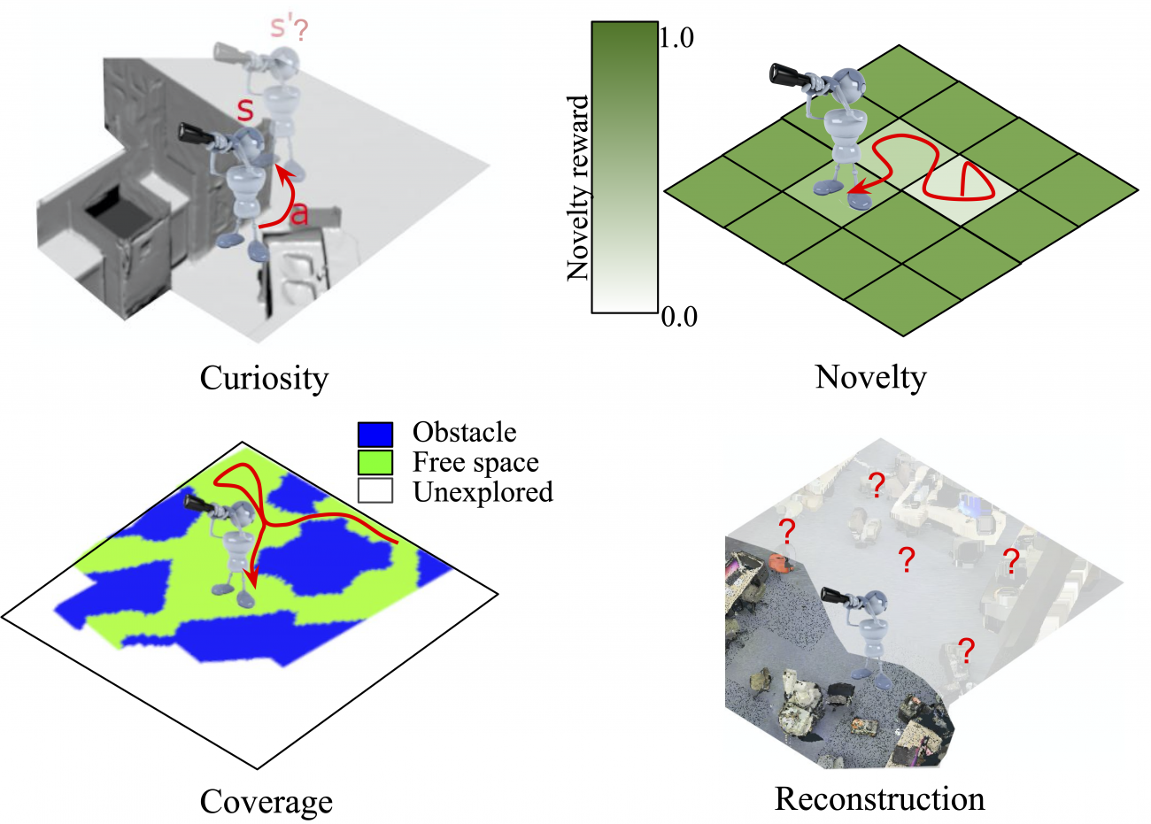 An Exploration of Embodied Visual Exploration  Institute for Foundations of Machine Learning