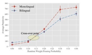  Multitasking Models are Robust to Structural Failure-A Neural Model for Bilingual Cognitive Reserve.jpg 