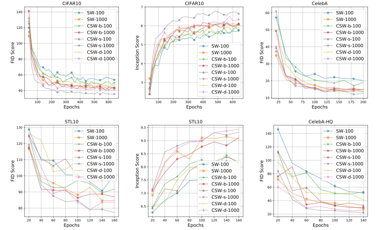 Optimal Transport in Large-Scale Machine Learning Applications