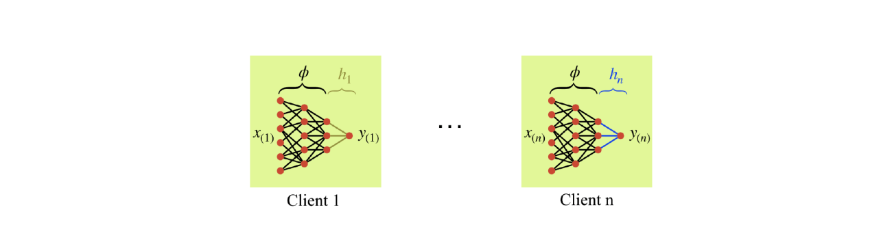 Exploiting Shared Representations for Personalized Federated Learning